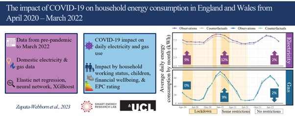 research paper about covid